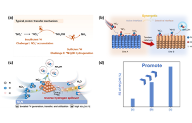 Cascade electrocatalysis enabled by interfacial microenvironment for sustainable hydroxylamine synthesis 2025.100799
